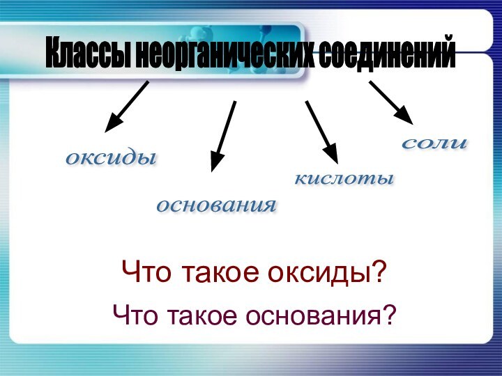 Классы неорганических соединений оксиды основания кислоты соли Что такое оксиды?Что такое основания?