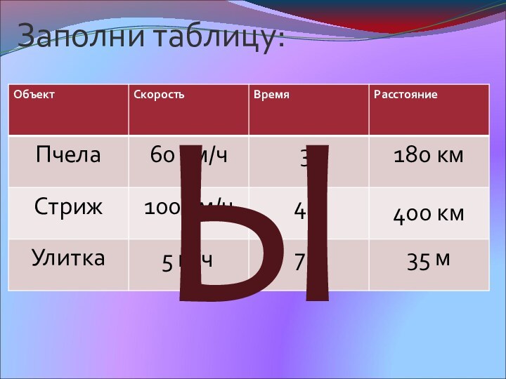 Заполни таблицу:3 ч400 км5 м/чЫ