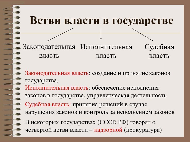 Ветви власти в государствеЗаконодательная власть Исполнительная властьСудебная властьЗаконодательная власть: создание и принятие