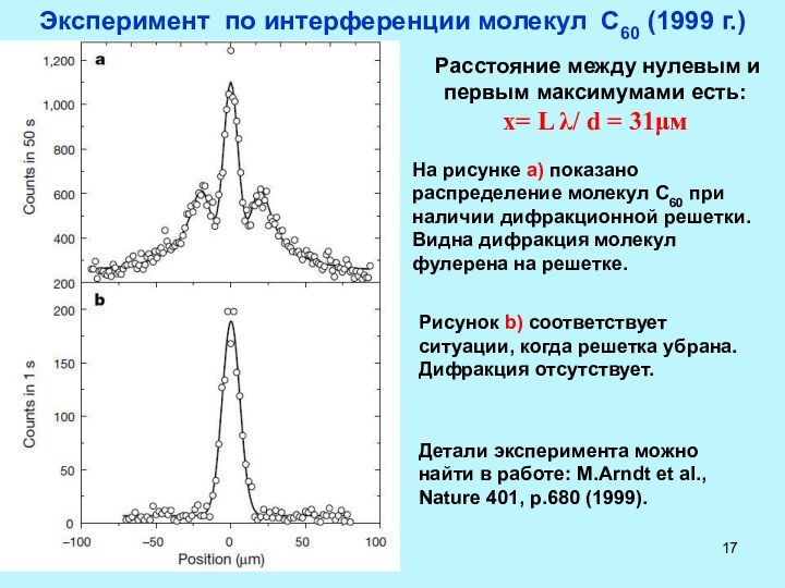 Эксперимент по интерференции молекул С60 (1999 г.)Расстояние между нулевым и первым максимумами