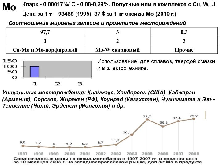 МоКларк - 0,00017%/ C - 0,08-0,29%. Попутные или в комплексе с Cu,