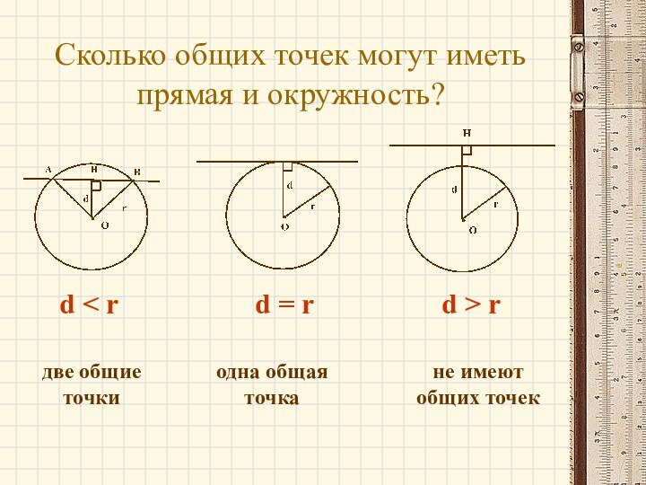 Сколько общих точек могут иметь прямая и окружность? d < rd =