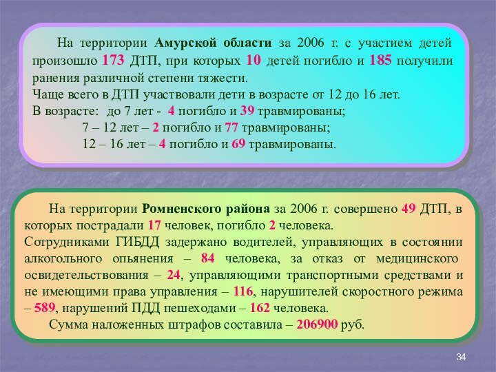 На территории Амурской области за 2006 г. с участием детей произошло 173