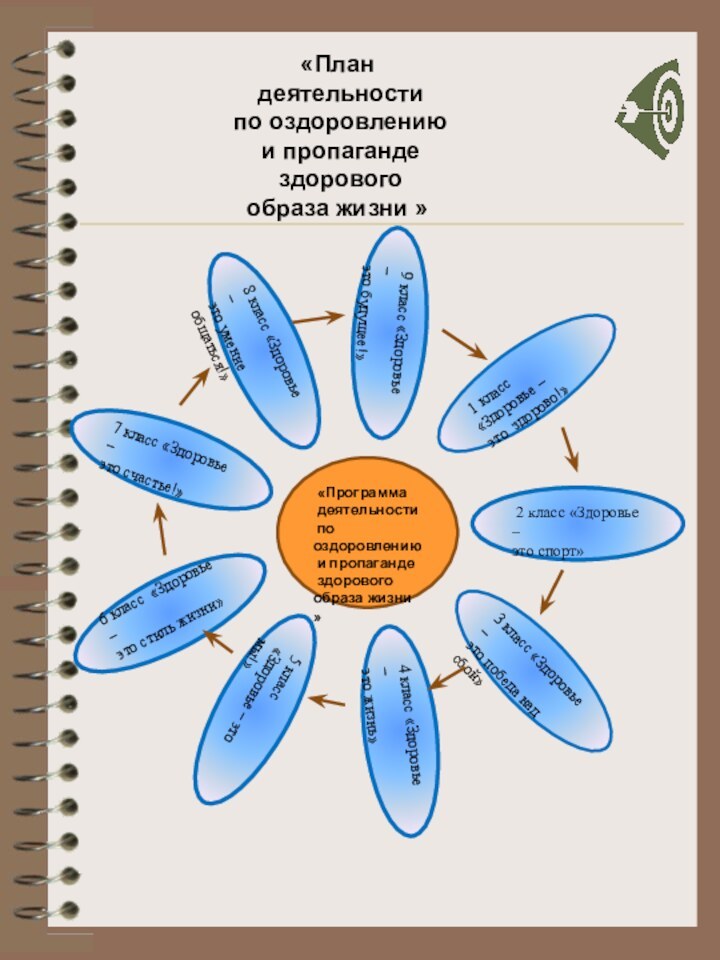 «Программа деятельности по оздоровлению и пропаганде здорового образа жизни » 1