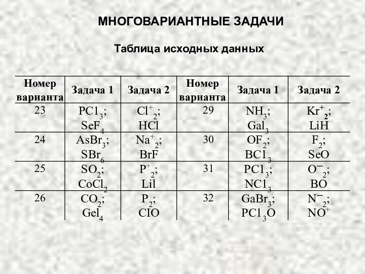 МНОГОВАРИАНТНЫЕ ЗАДАЧИТаблица исходных данных