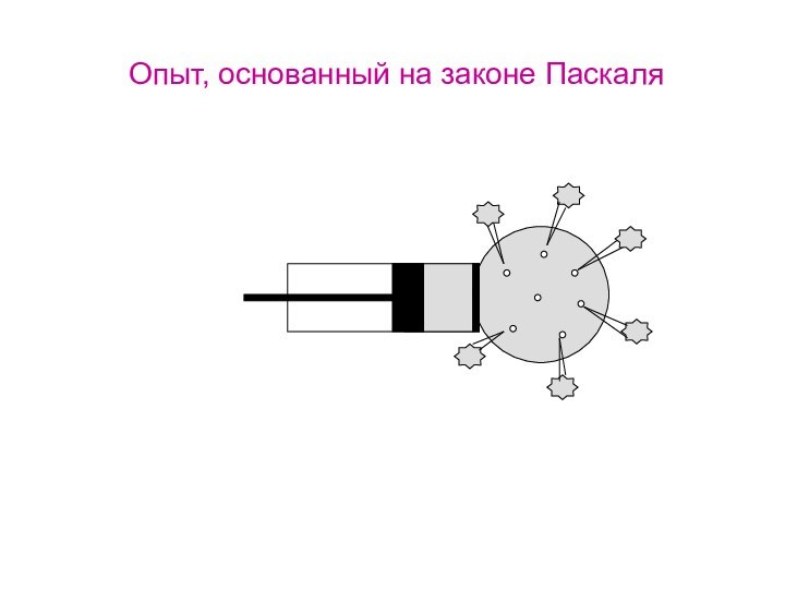 Опыт, основанный на законе Паскаля