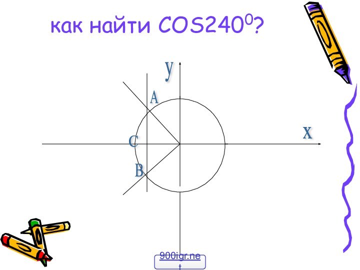 как найти COS2400?хуАВС