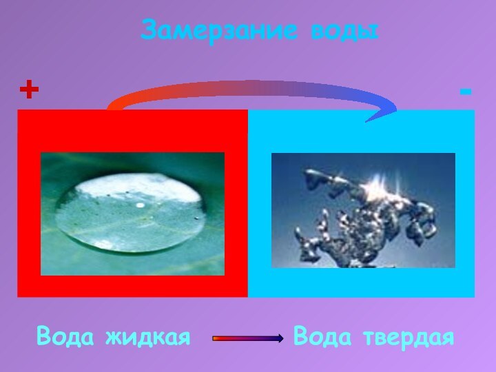 Замерзание водыВода жидкаяВода твердая-+