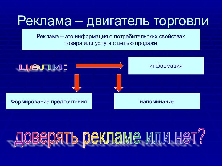 Реклама – двигатель торговлиРеклама – это информация о потребительских свойствах товара или