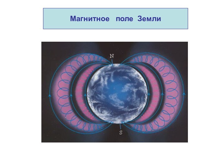 Магнитное  поле Земли