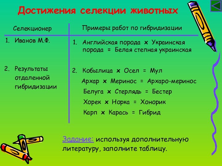 Достижения селекции животныхСелекционерПримеры работ по гибридизацииИванов М.Ф.Результаты отдаленной гибридизацииАнглийская порода х Украинская