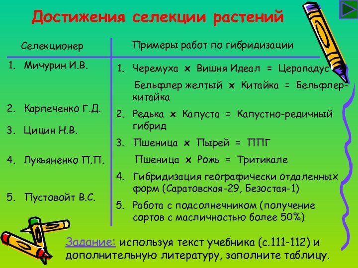 Достижения селекции растенийСелекционерПримеры работ по гибридизацииМичурин И.В.Карпеченко Г.Д.Цицин Н.В.Лукьяненко П.П.Пустовойт В.С.Черемуха х
