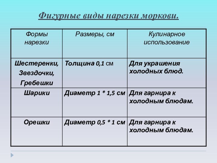 Фигурные виды нарезки моркови.