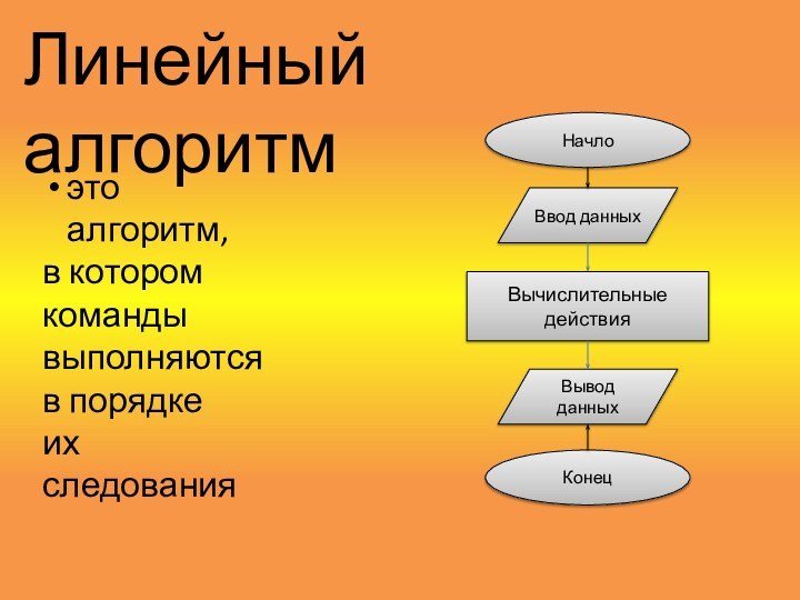 Линейный алгоритмНачлоВвод данныхВывод данныхКонецэто алгоритм,в которомкомандывыполняютсяв порядкеих следованияВычислительные действия