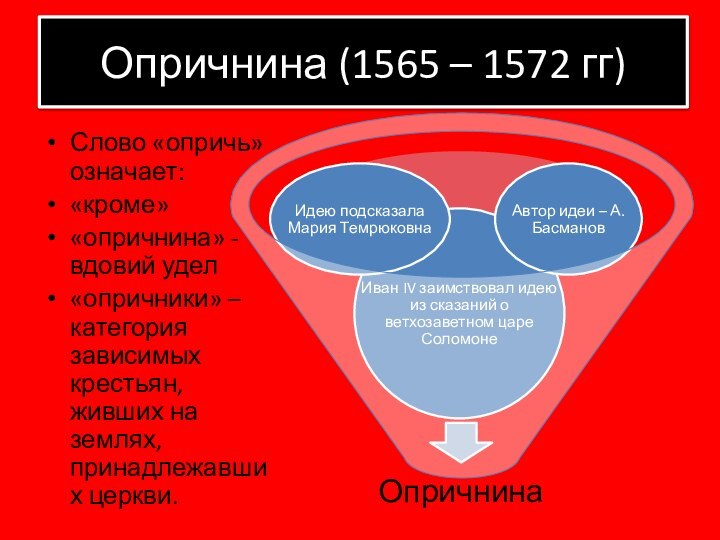 Опричнина (1565 – 1572 гг)Слово «опричь» означает:«кроме»«опричнина» - вдовий удел«опричники» – категория