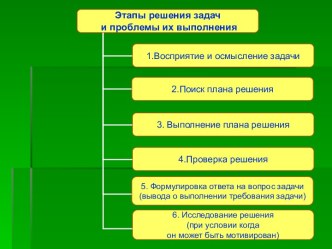 Этапы решения задач и проблемы их выполнения