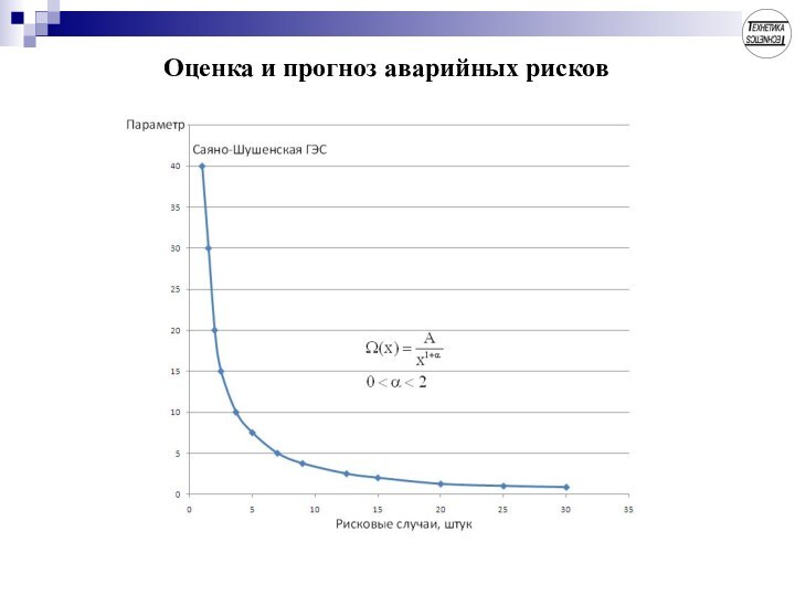 Оценка и прогноз аварийных рисков