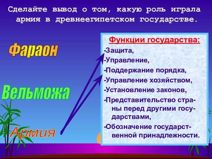 Функции государства:-Защита,-Управление,-Поддержание порядка,-Управление хозяйством,-Установление законов,-Представительство стра-ны перед другими госу-дарствами,-Обозначение государст-венной принадлежности.Сделайте вывод