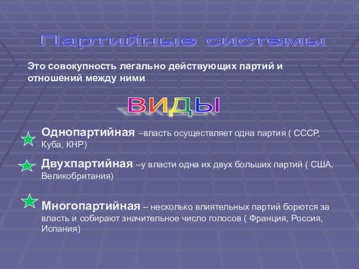 Партийные системыЭто совокупность легально действующих партий и отношений между ними