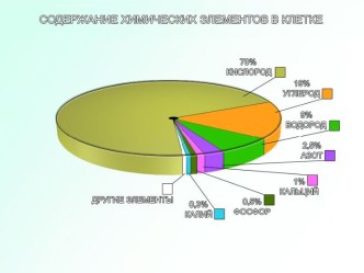 Углеводы (сахариды)