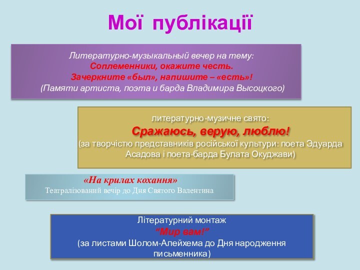 Мої публікаціїЛитературно-музыкальный вечер на тему:Соплеменники, окажите честь.Зачеркните «был», напишите – «есть»! (Памяти