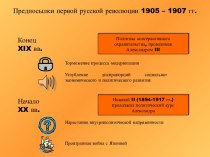 Предпосылки первой русской революции 1905-1907г
