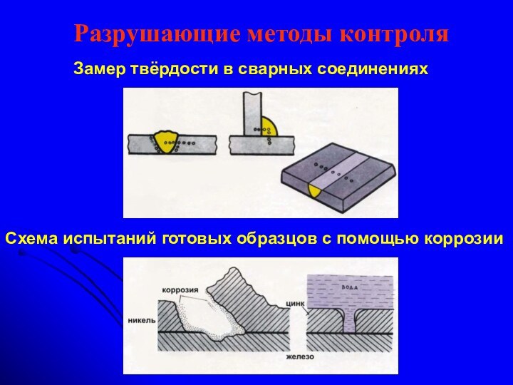 Разрушающие методы контроля Замер твёрдости в сварных соединенияхСхема испытаний готовых образцов с помощью коррозии