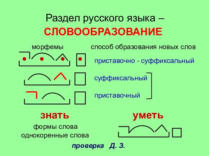 Раздел русского языка – суффиксальныйприставочныйприставочно - суффиксальныйзнать