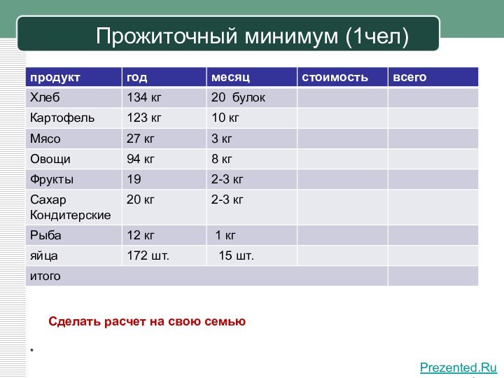 Прожиточный минимум (1чел)*Сделать расчет на свою семьюPrezented.RuPrezented.Ru