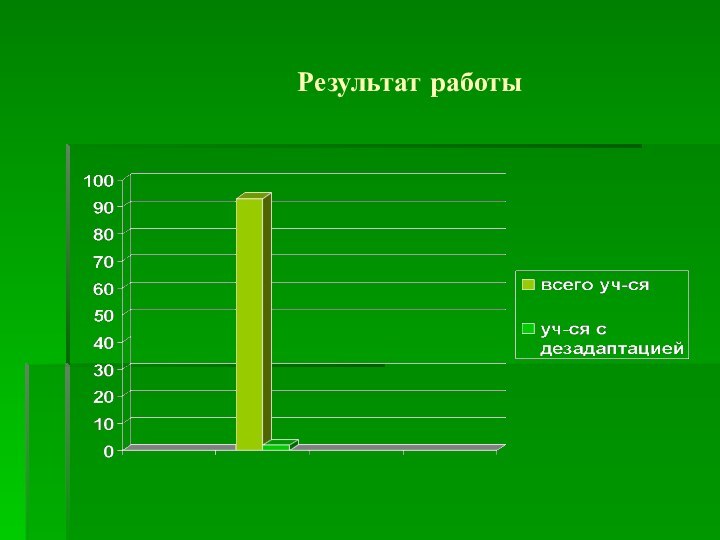 Результат работы