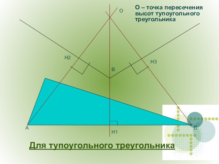 Для тупоугольного треугольникаОАВСН3Н1Н2О – точка пересечения высот тупоугольного треугольника