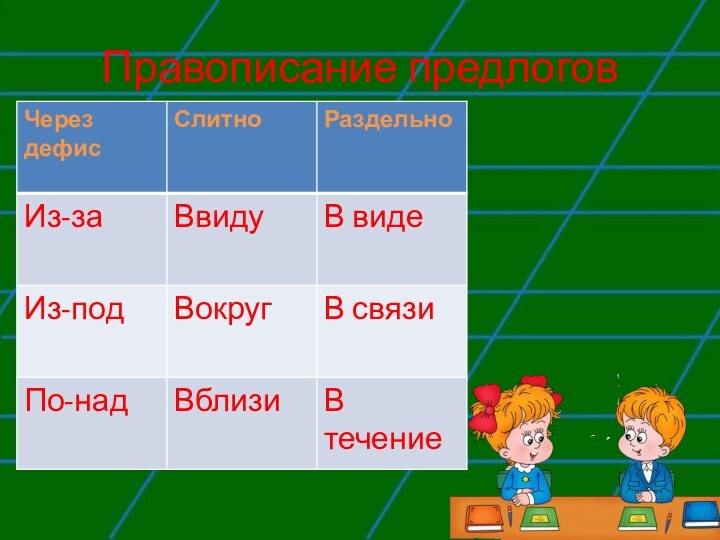 Правописание предлогов