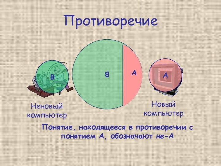 ПротиворечиеНеновый компьютерНовый компьютерАВПонятие, находящееся в противоречии с понятием А, обозначают не-А