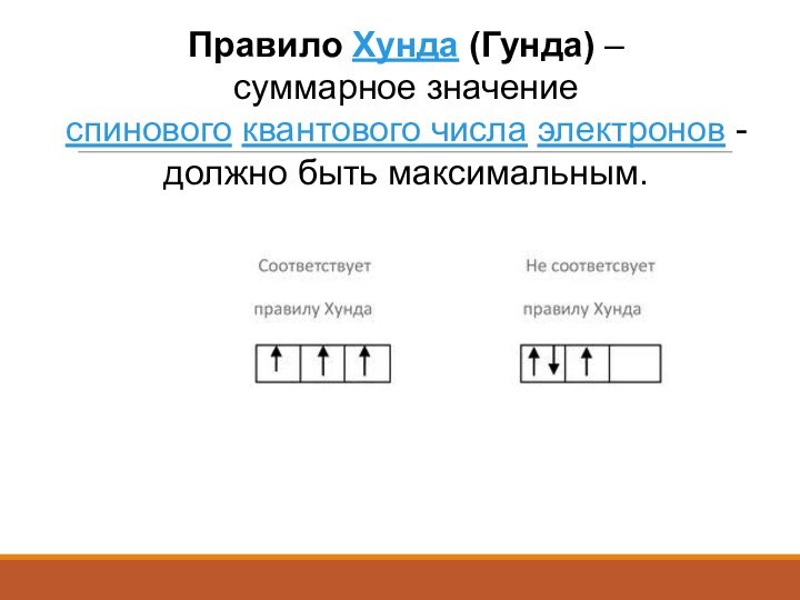 Правило Хунда (Гунда) –суммарное значение спинового квантового числа электронов -должно быть максимальным.