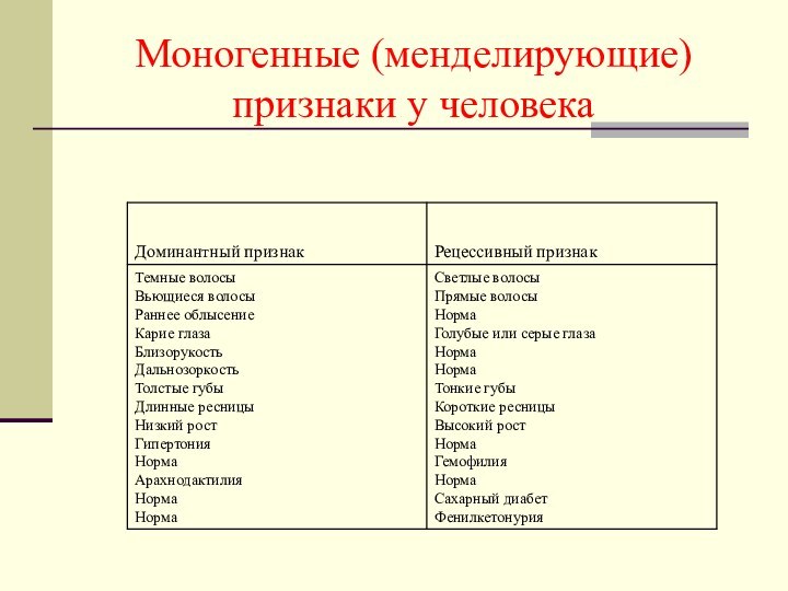 Моногенные (менделирующие) признаки у человека