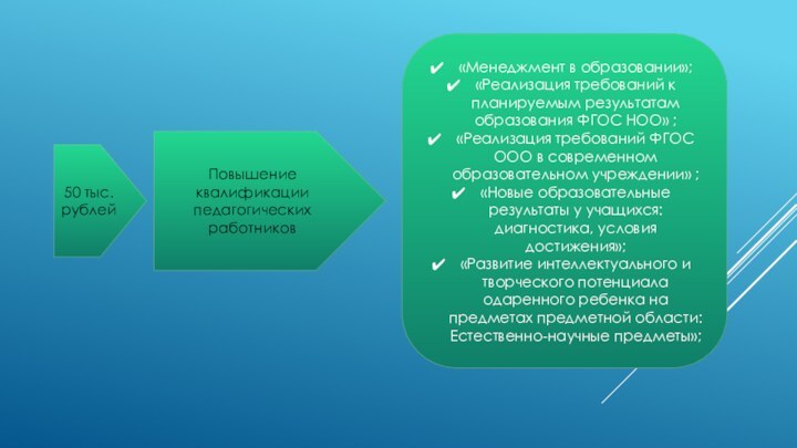 50 тыс. рублейПовышение квалификации педагогических работников«Менеджмент в образовании»;«Реализация требований к планируемым результатам