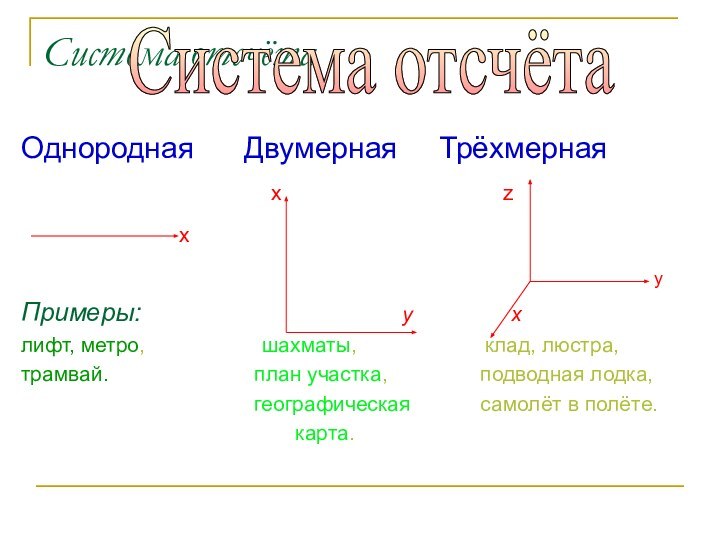 Система отсчёта Однородная   Двумерная   Трёхмерная