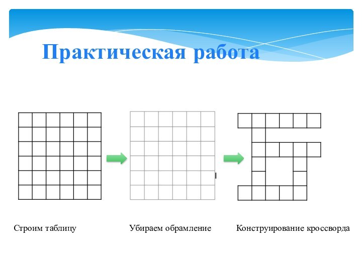 Практическая работаСтроим таблицу