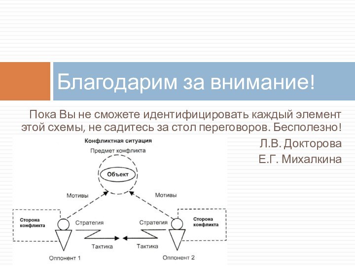 Пока Вы не сможете идентифицировать каждый элемент этой схемы, не садитесь за