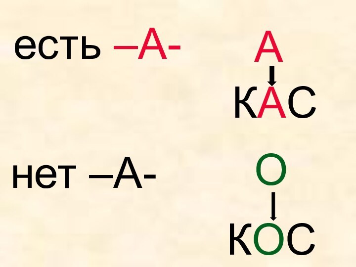 есть –А- АКАСнет –А-ОКОС