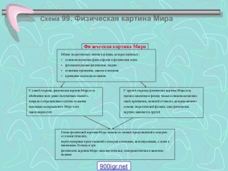 Физическая картина мира