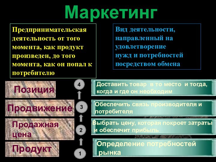 МаркетингПредпринимательская деятельность от того момента, как продукт произведен, до того момента, как