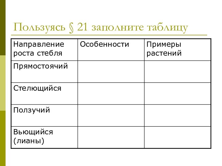 Пользуясь § 21 заполните таблицу