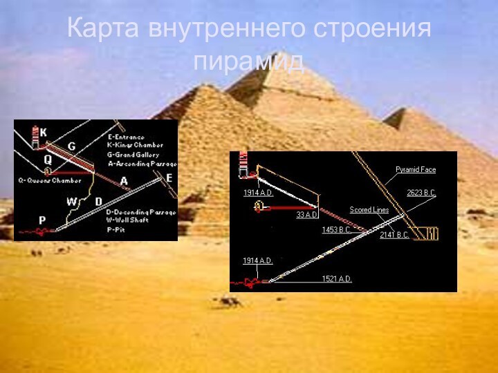 Карта внутреннего строения пирамид