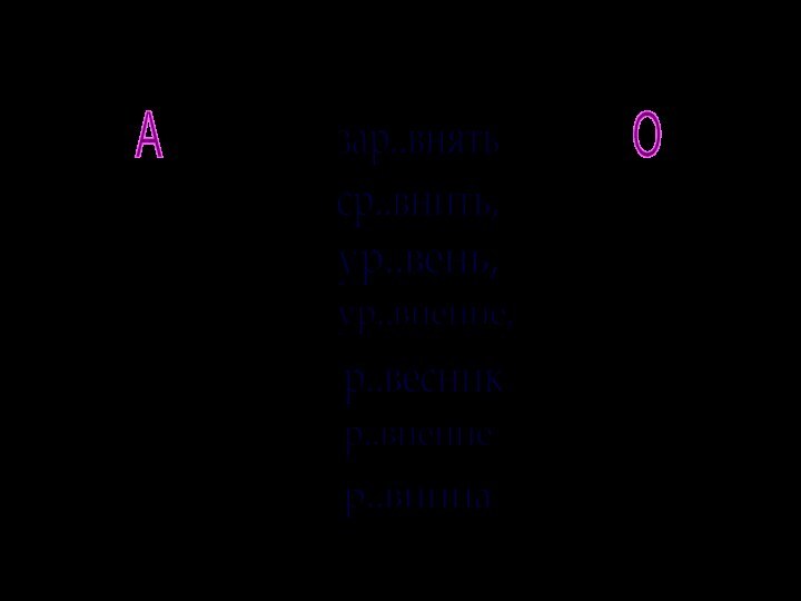 -РАВН- одинаковый, равный;-РОВН- ровный,прямой;АОзар..внятьср..внить,ур..вень,ур..внение,р..весникр..внениер..внина