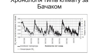 Хронологія типів клімату за Бачаком