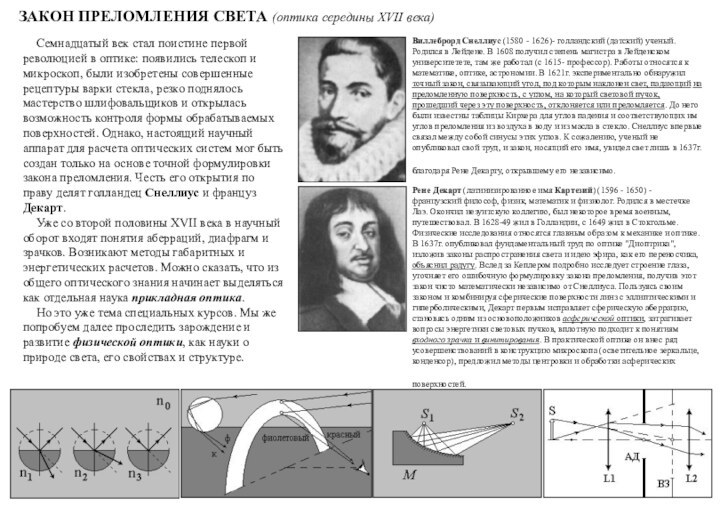 ЗАКОН ПРЕЛОМЛЕНИЯ СВЕТА (оптика середины XVII века)Семнадцатый век стал поистине первой революцией