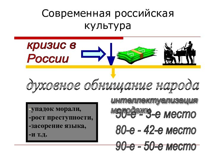 кризис в  России-упадок морали,-рост преступности,-засорение языка,-и т.д.интеллектуализация  молодежи50-е - 3-е