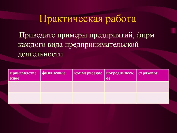 Практическая работа  Приведите примеры предприятий, фирм каждого вида предпринимательской деятельности