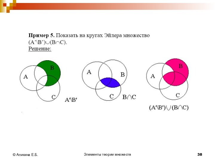 Элементы теории множеств© Аликина Е.Б.